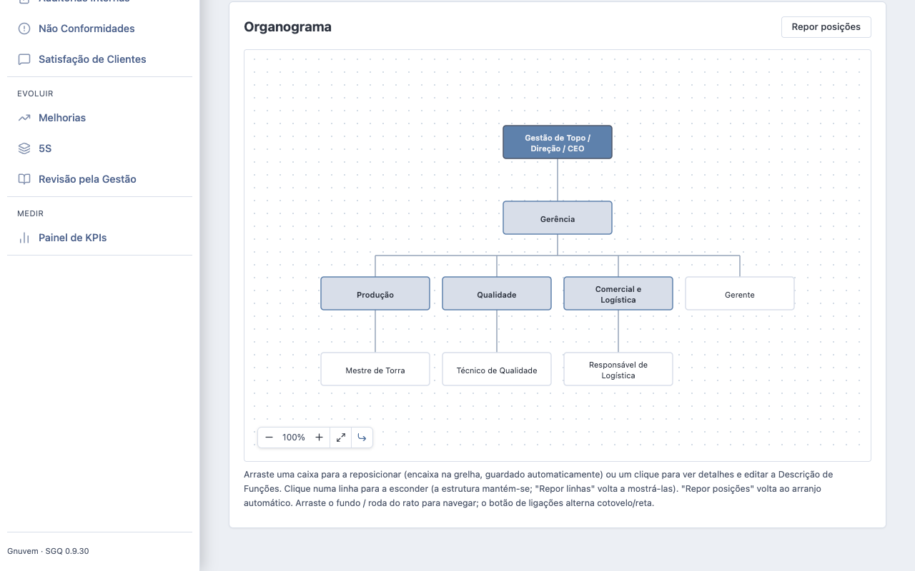 Organograma — árvore de departamentos e funções