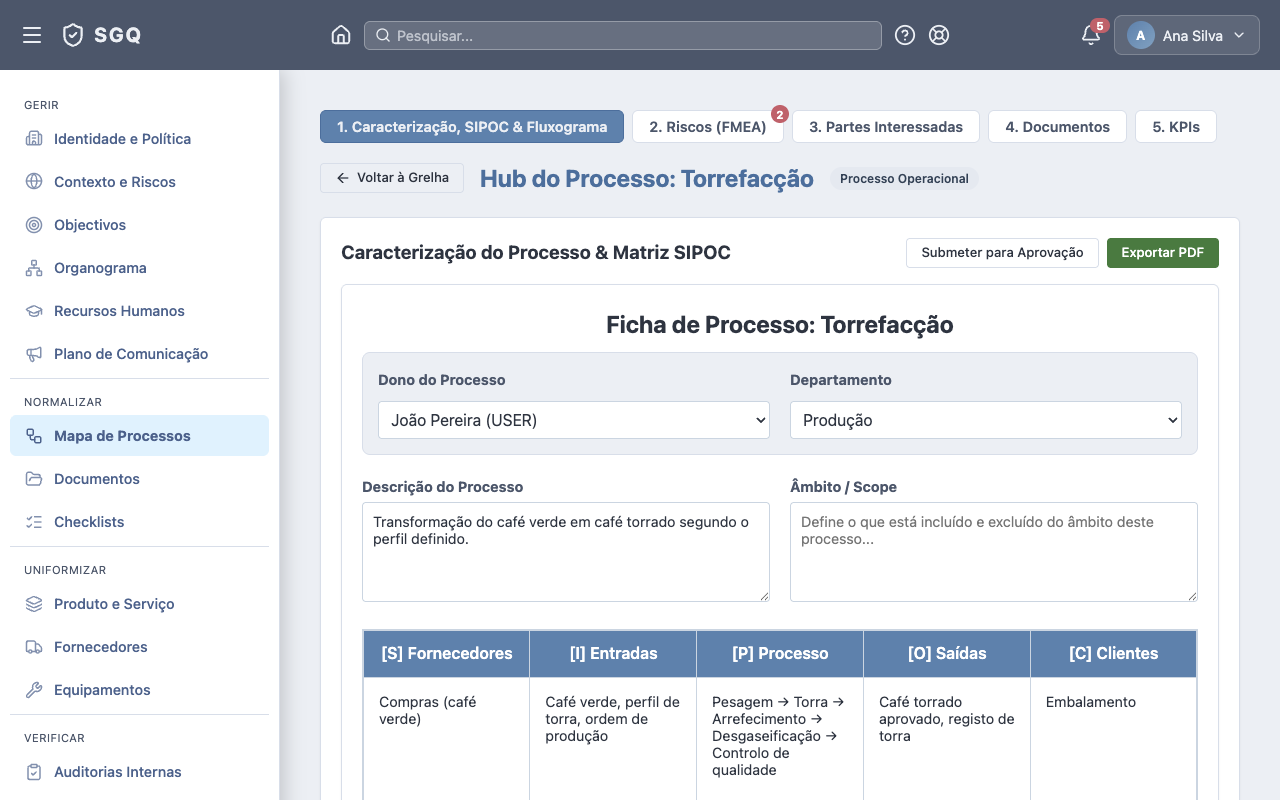 Hub do processo Torrefacção — ficha SIPOC e separadores de FMEA, partes interessadas, documentos e KPIs