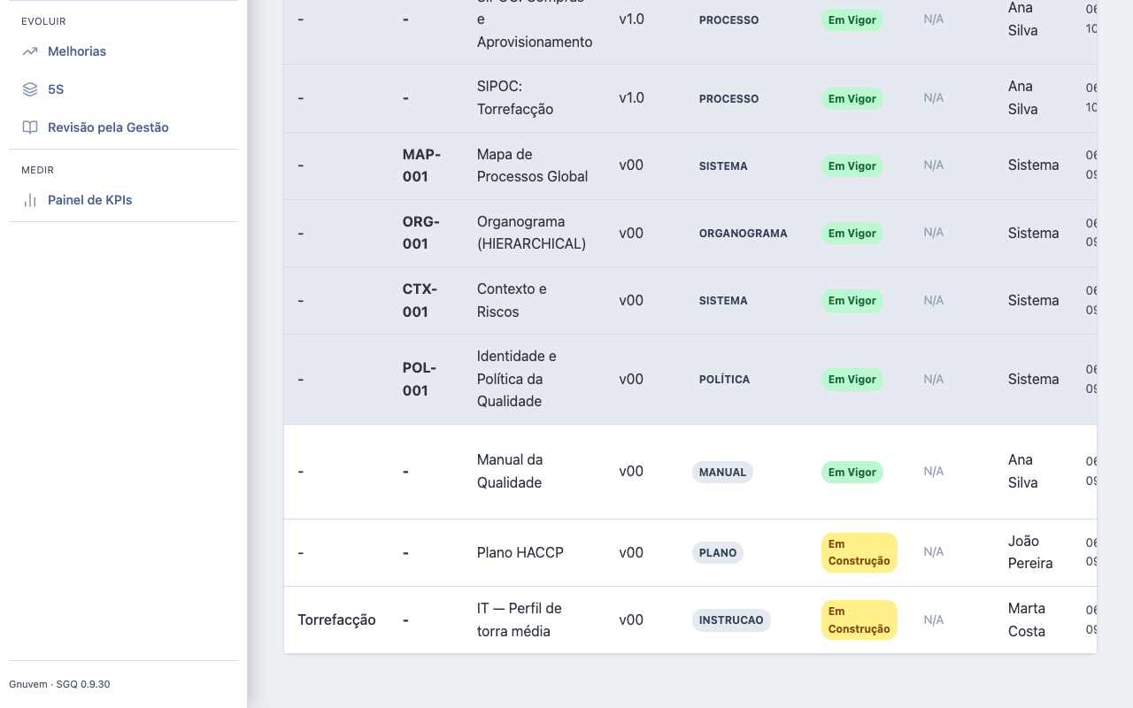 Lista Mestra com documentos Em Vigor e Em Construção