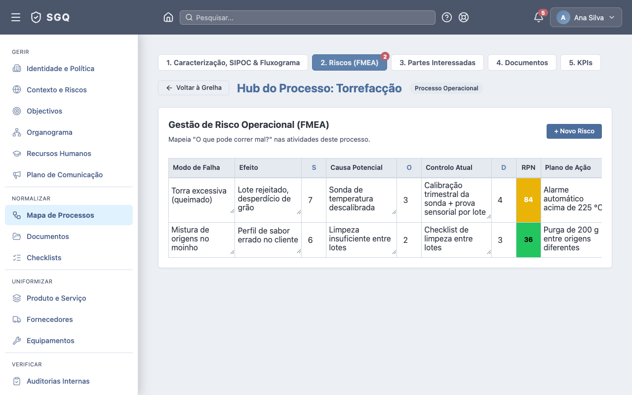 FMEA dentro do processo — tabela com S×O×D e RPN calculado